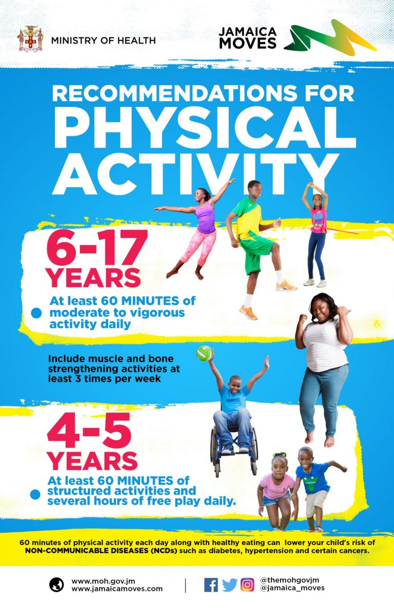 Physical Activity Ministry Of Health And Wellness Jamaica