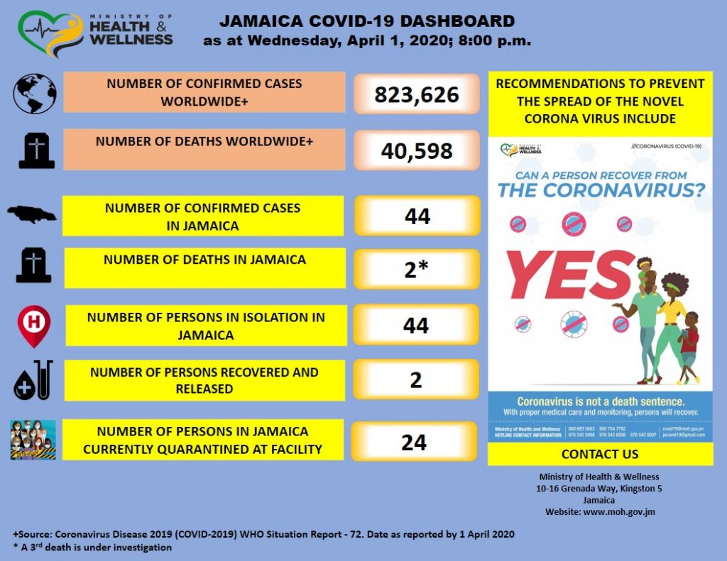 COVID19 Update April 1, 2020 Ministry of Health & Wellness, Jamaica