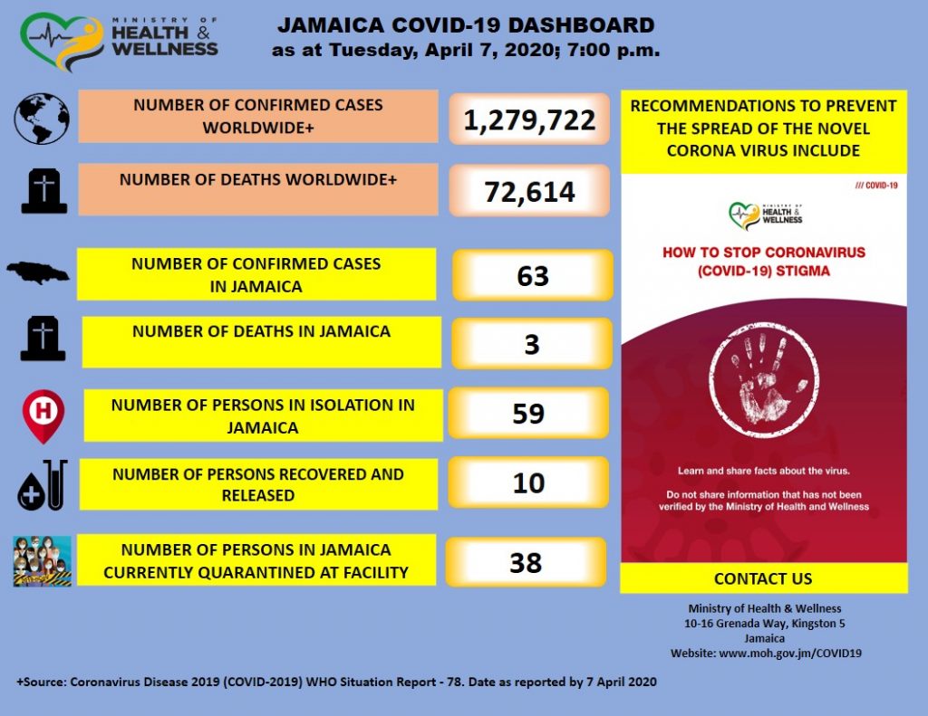 COVID19 Update April 7, 2020 Ministry of Health & Wellness, Jamaica