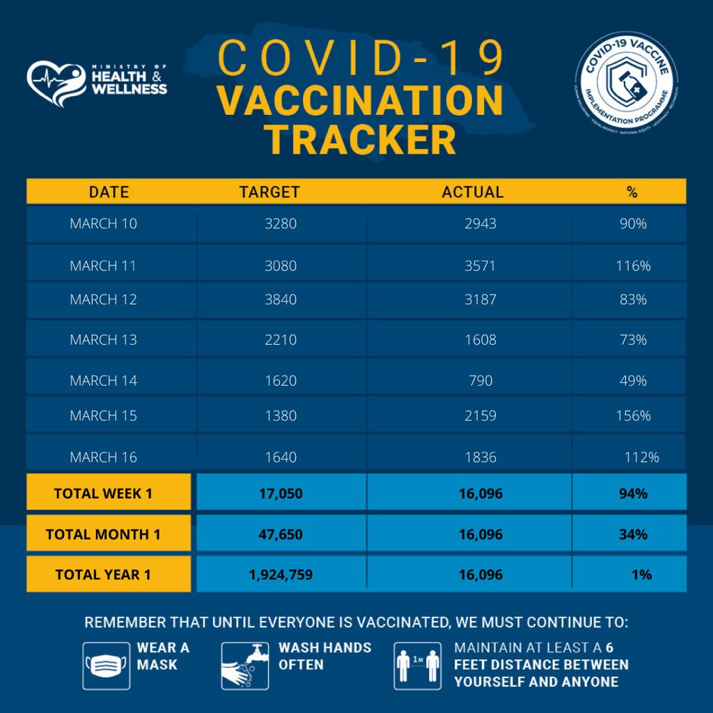 Covid vaccine tracker